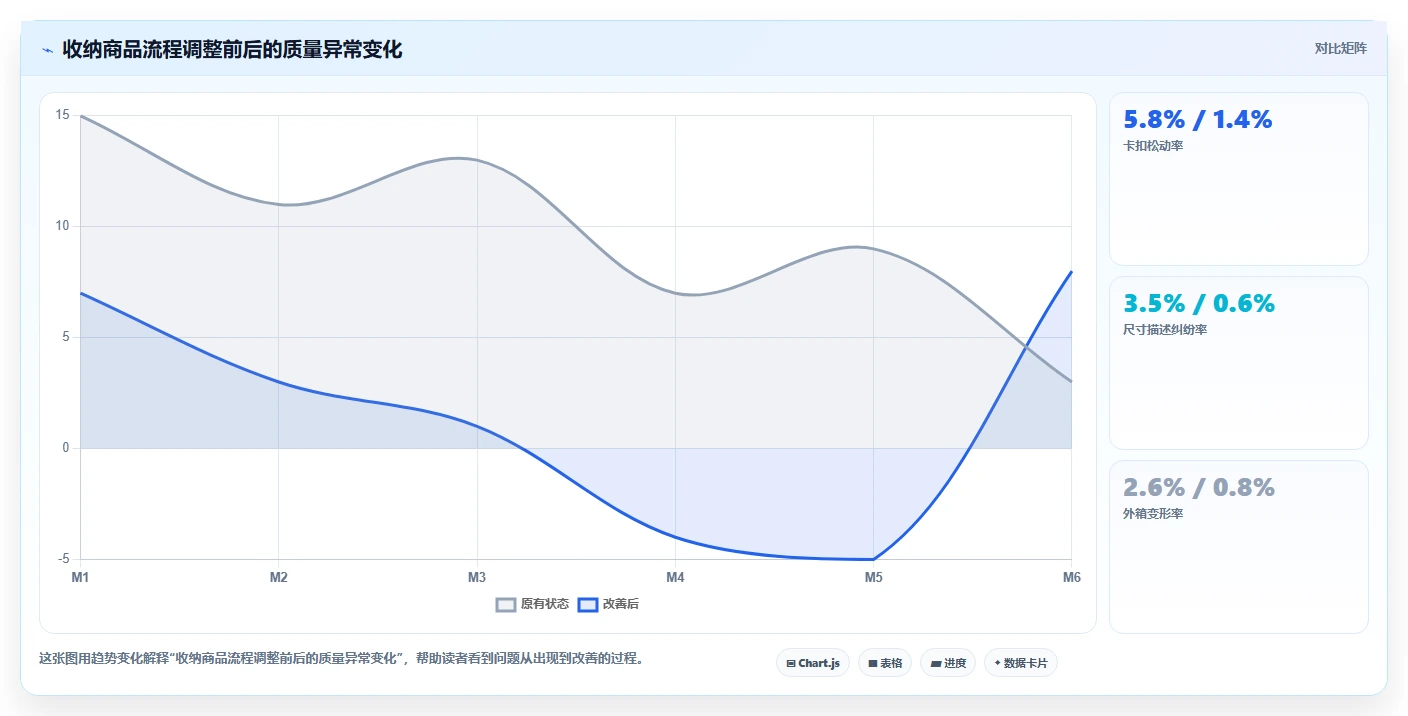 电商采购平台：选品团队流程图解：一件代发如何减少质量难把控