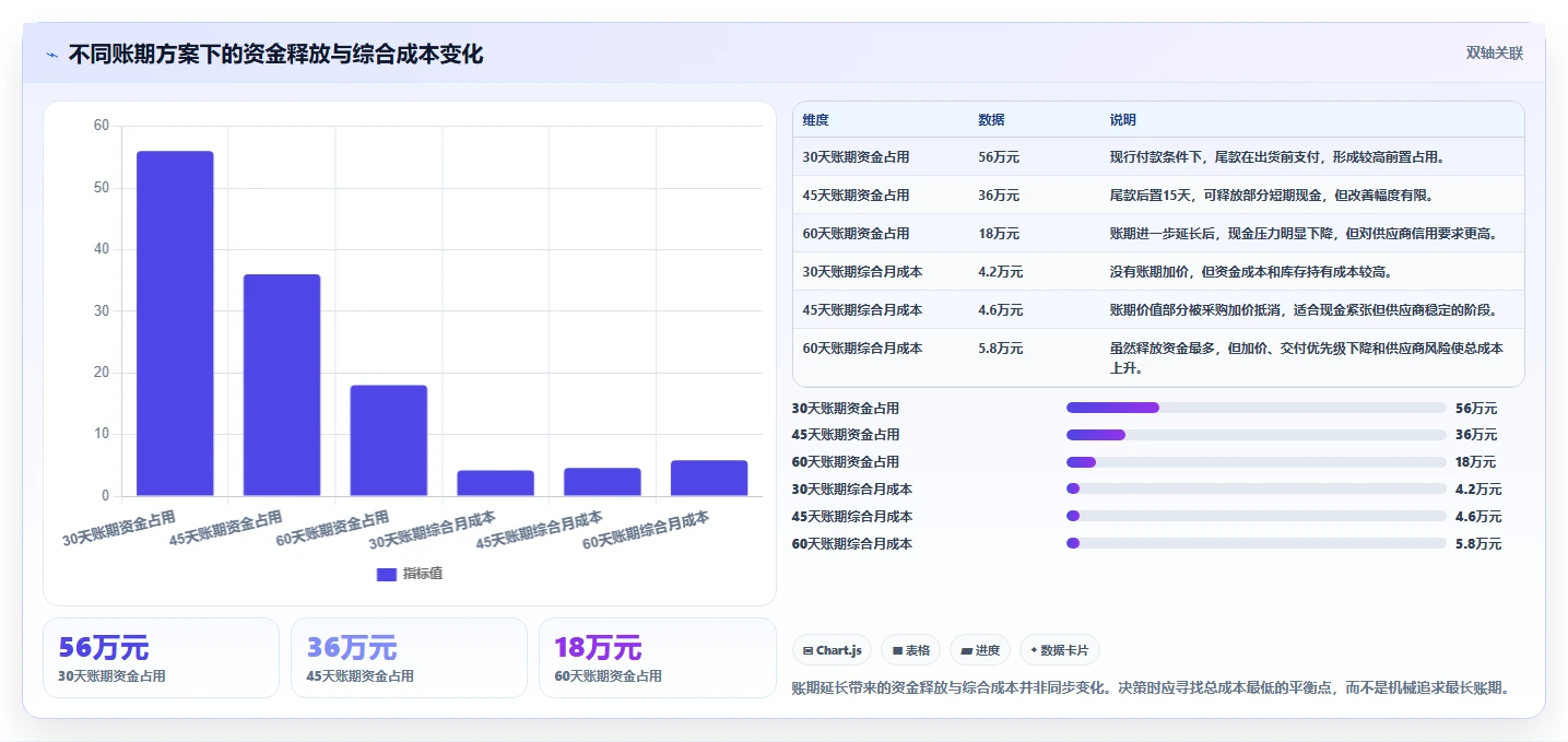 电商采购平台：跨境卖家问题诊断：供应商管理卡在账期压力大怎么办