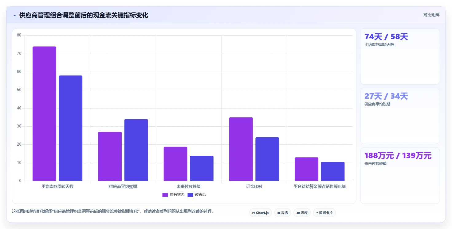 电商采购平台：跨境卖家问题诊断：供应商管理卡在账期压力大怎么办