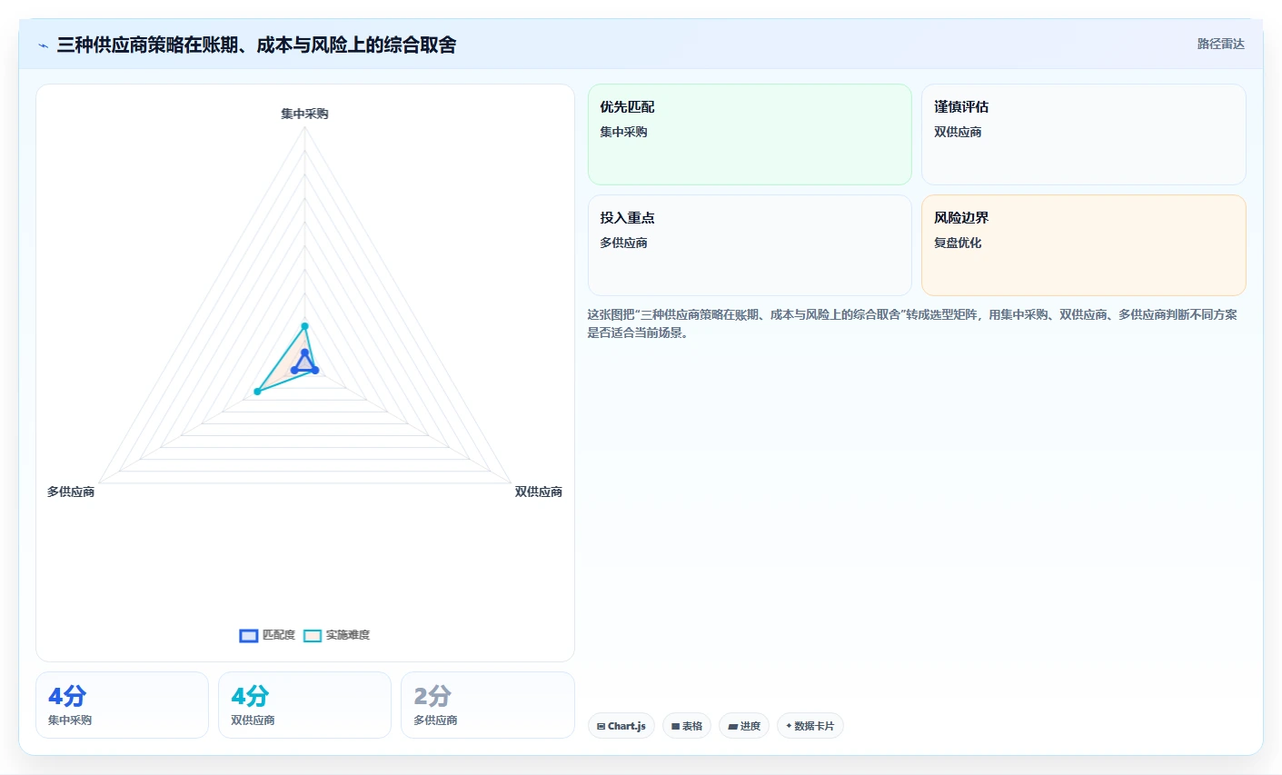 电商采购平台：跨境卖家问题诊断：供应商管理卡在账期压力大怎么办