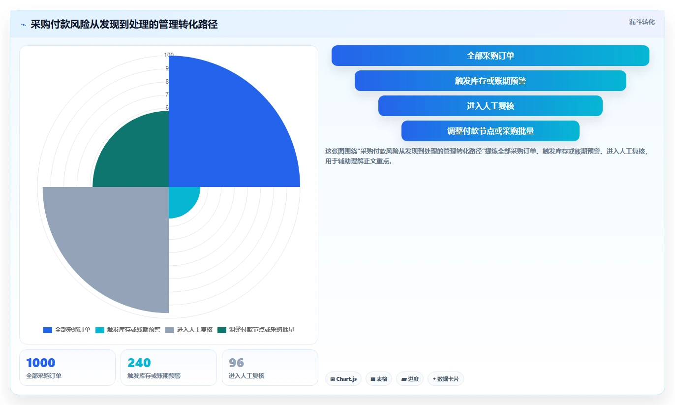 电商采购平台：跨境卖家问题诊断：供应商管理卡在账期压力大怎么办