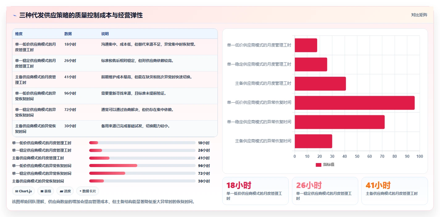 电商采购平台：选品团队流程图解：一件代发如何减少质量难把控