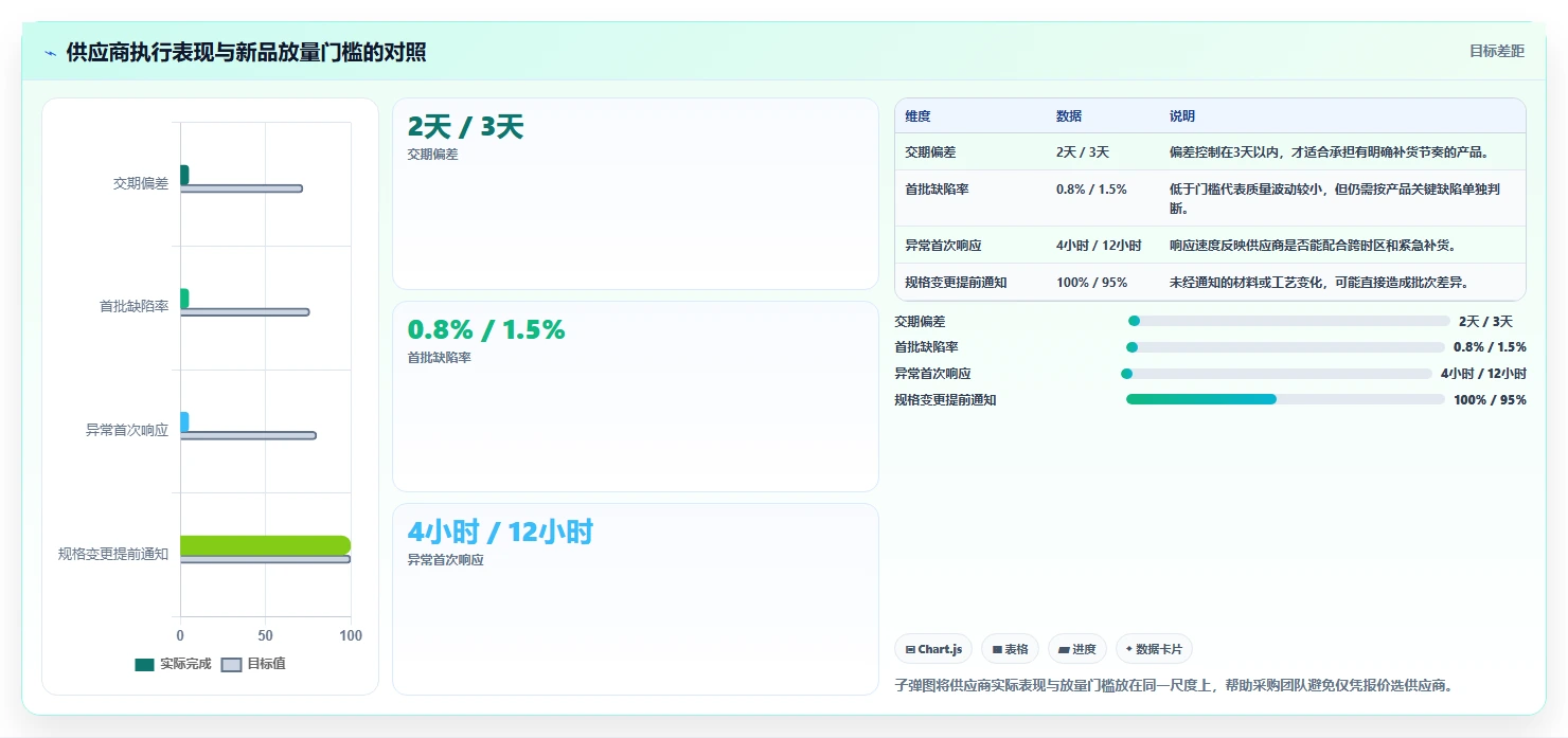 电商采购平台：跨境卖家进阶教程：围绕合同管理建立建立供应商池闭环