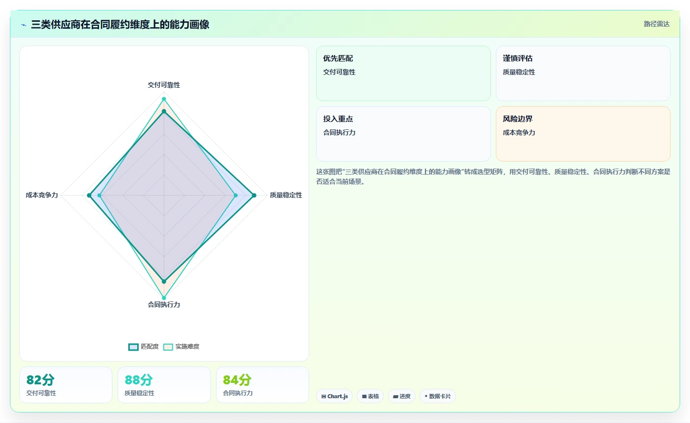 电商采购平台：跨境卖家进阶教程：围绕合同管理建立建立供应商池闭环