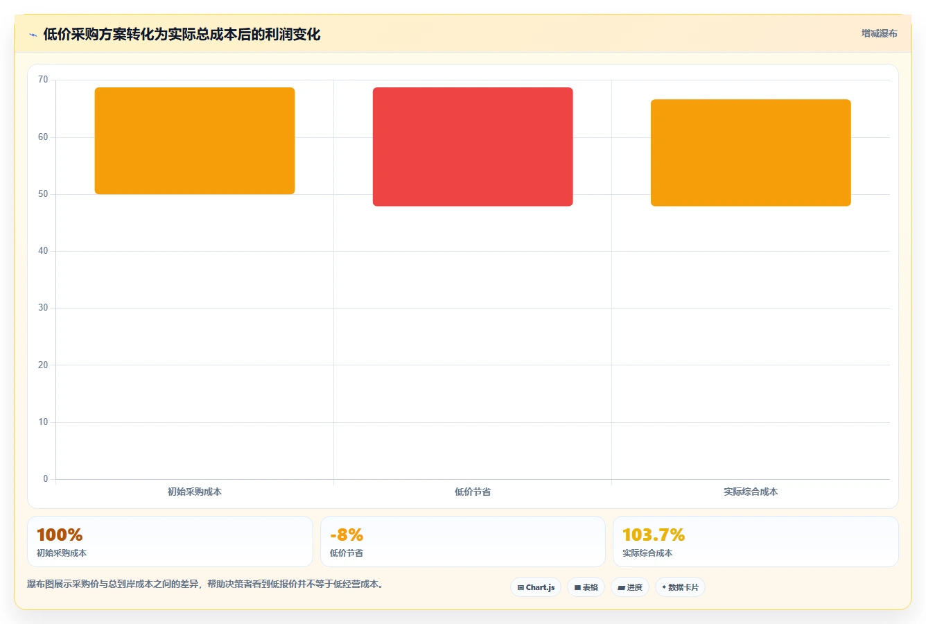 电商采购平台：跨境卖家进阶教程：围绕合同管理建立建立供应商池闭环