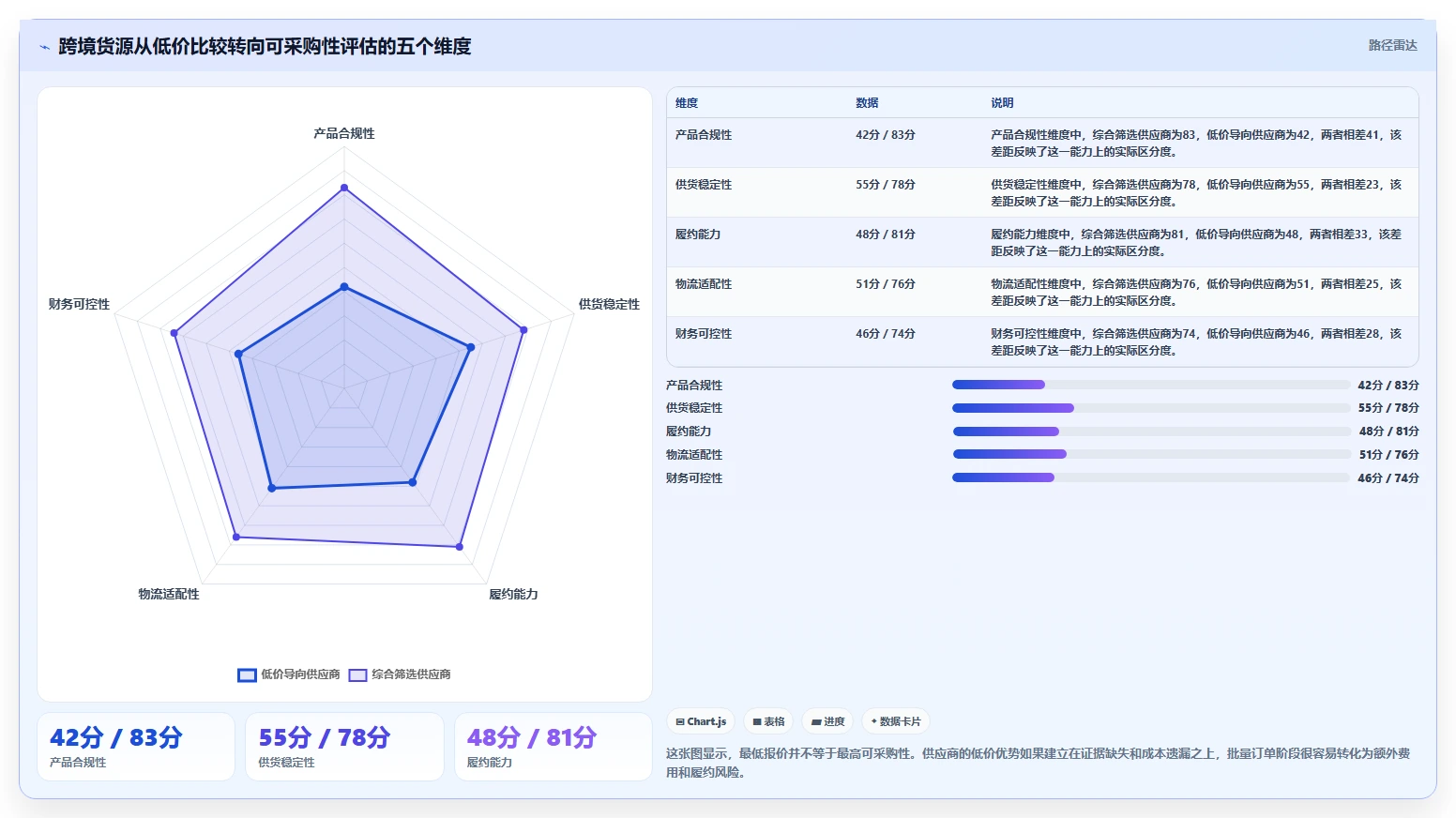电商采购平台：跨境卖家必看清单：用货源筛选推动规范采购流程