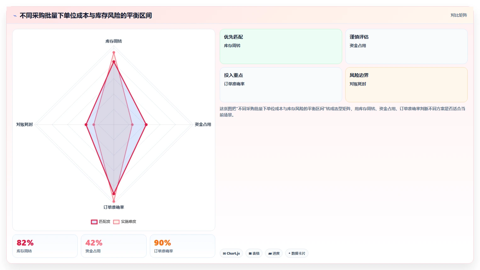 电商采购平台：跨境卖家改善方案：告别起订量过高，逐步实现支撑快速上新