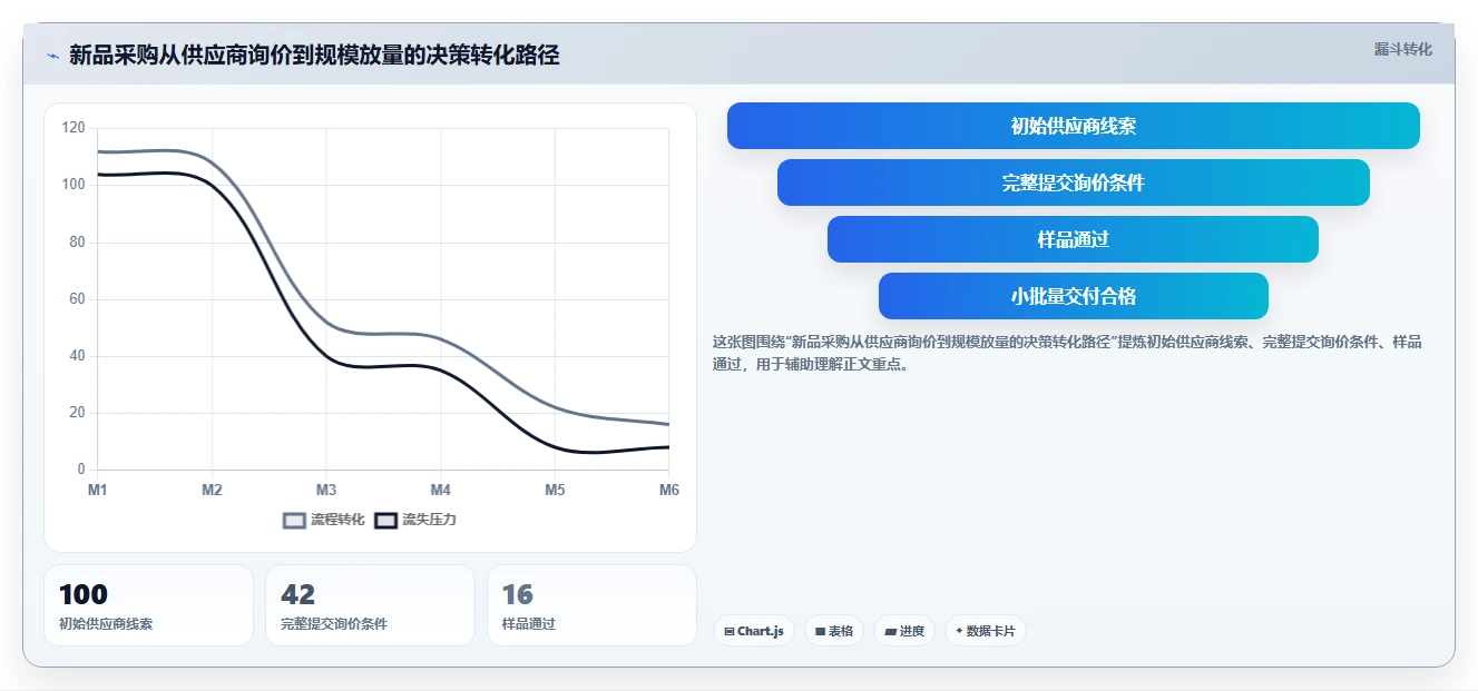 电商采购平台：跨境卖家改善方案：告别起订量过高，逐步实现支撑快速上新