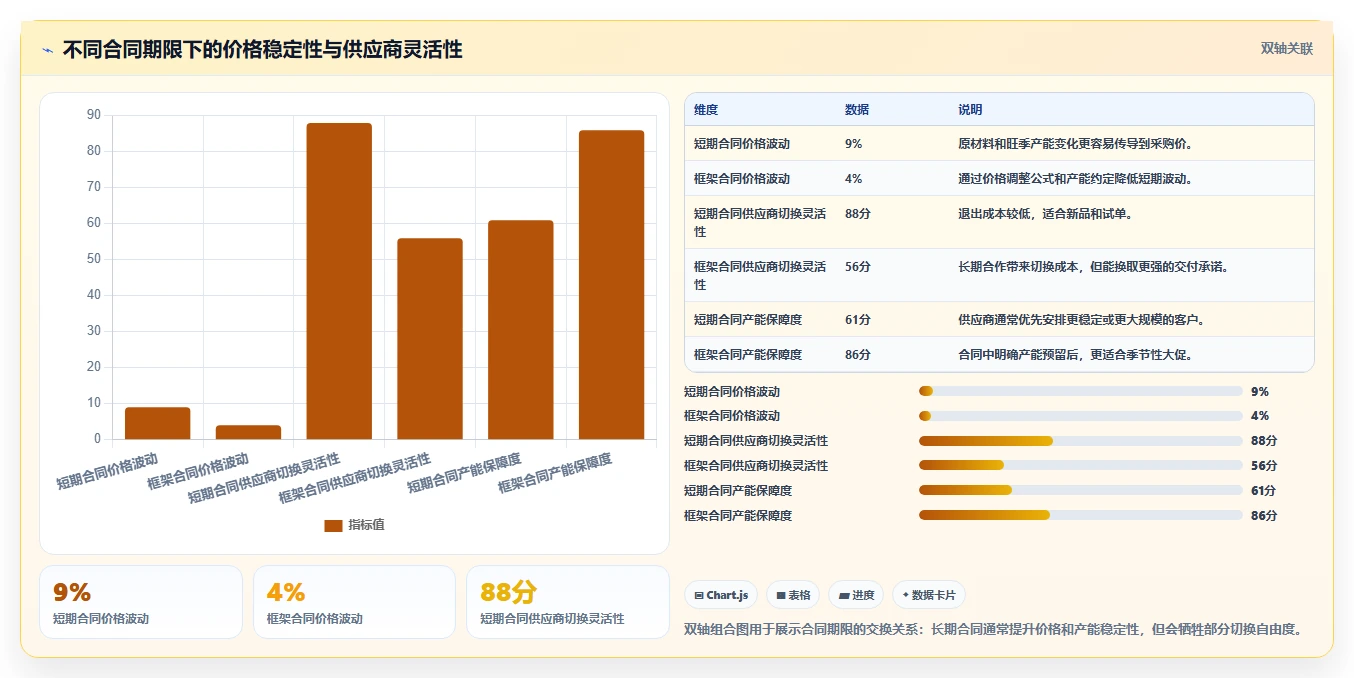 电商采购平台：跨境卖家进阶教程：围绕合同管理建立建立供应商池闭环