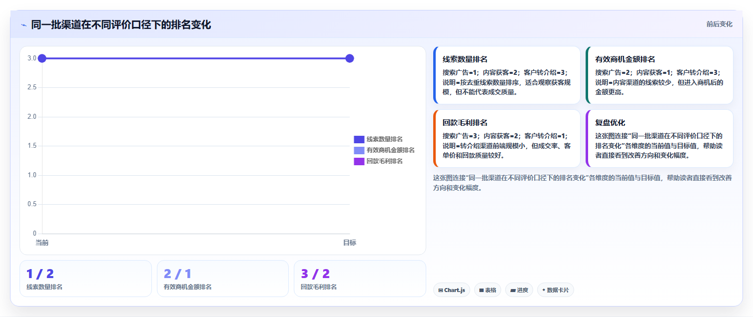crm大数据分析:销售主管对比指南:不同销售漏斗方案如何影响优化渠道投入