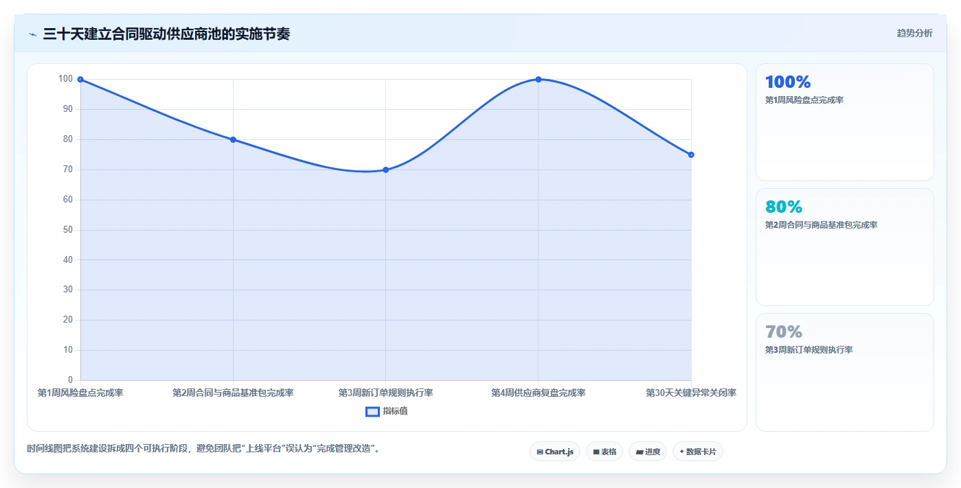 电商采购平台：跨境卖家进阶教程：围绕合同管理建立建立供应商池闭环