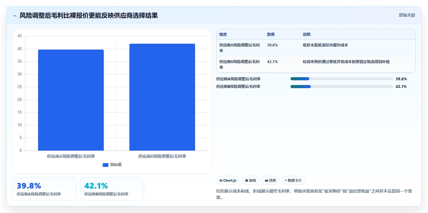 电商采购平台：跨境卖家必看清单：用货源筛选推动规范采购流程