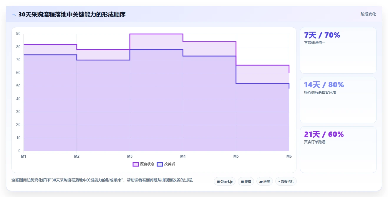 电商采购平台：跨境卖家必看清单：用货源筛选推动规范采购流程
