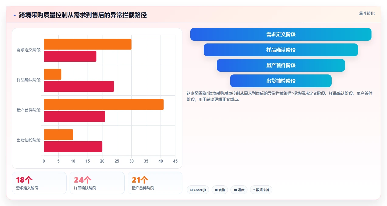 电商采购平台：跨境卖家操作手册：首次找货源中的质量验收怎么落地