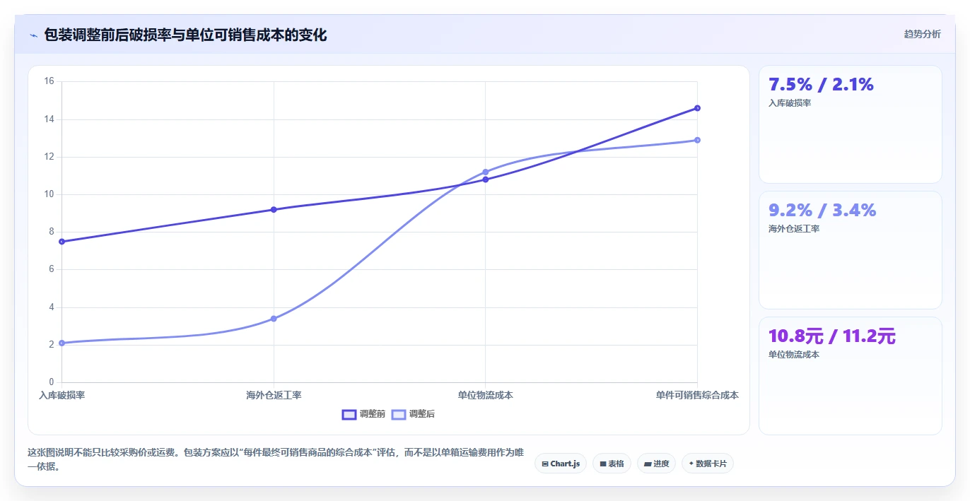 电商采购平台：跨境卖家操作手册：首次找货源中的质量验收怎么落地