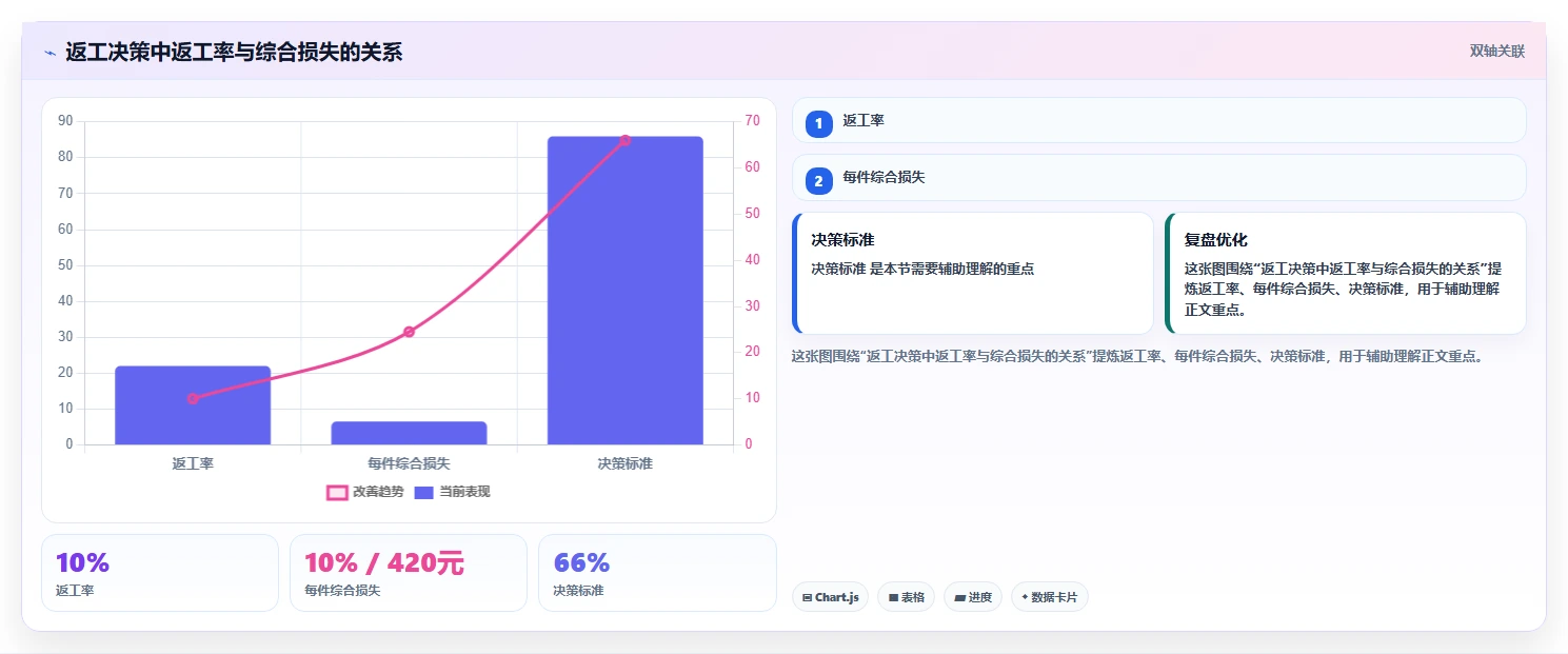 电商采购平台：跨境卖家操作手册：首次找货源中的质量验收怎么落地