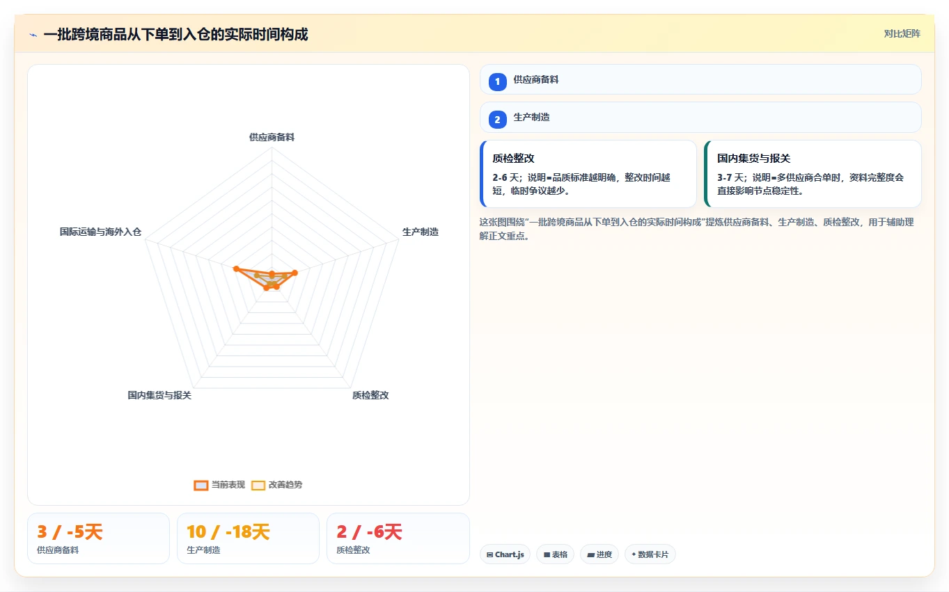 电商采购平台：跨境卖家选型思路：品质升级应重点评估风险控制