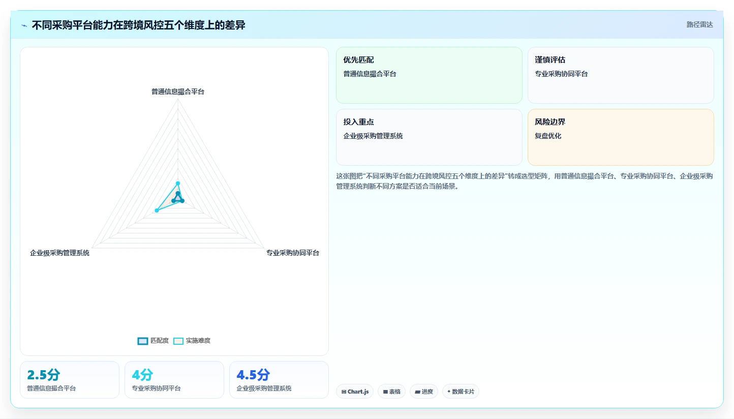 电商采购平台：跨境卖家选型思路：品质升级应重点评估风险控制