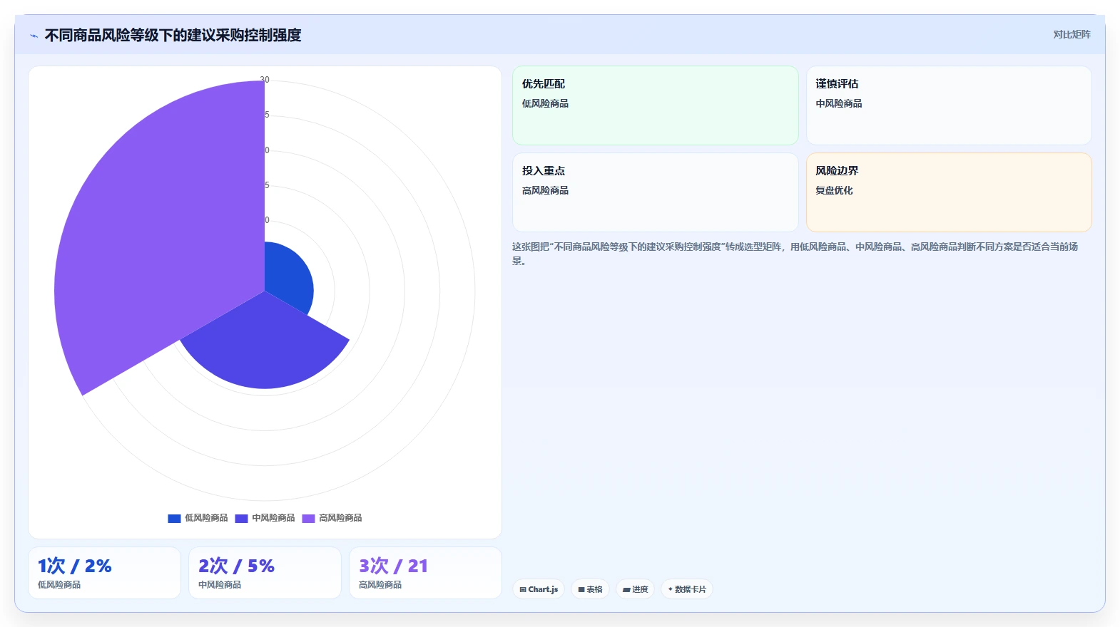 电商采购平台：跨境卖家选型思路：品质升级应重点评估风险控制