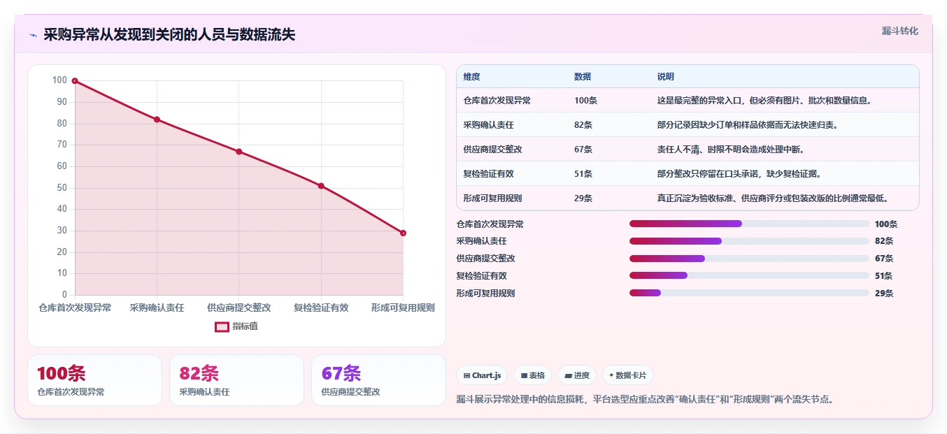 电商采购平台：跨境卖家选型思路：品质升级应重点评估风险控制