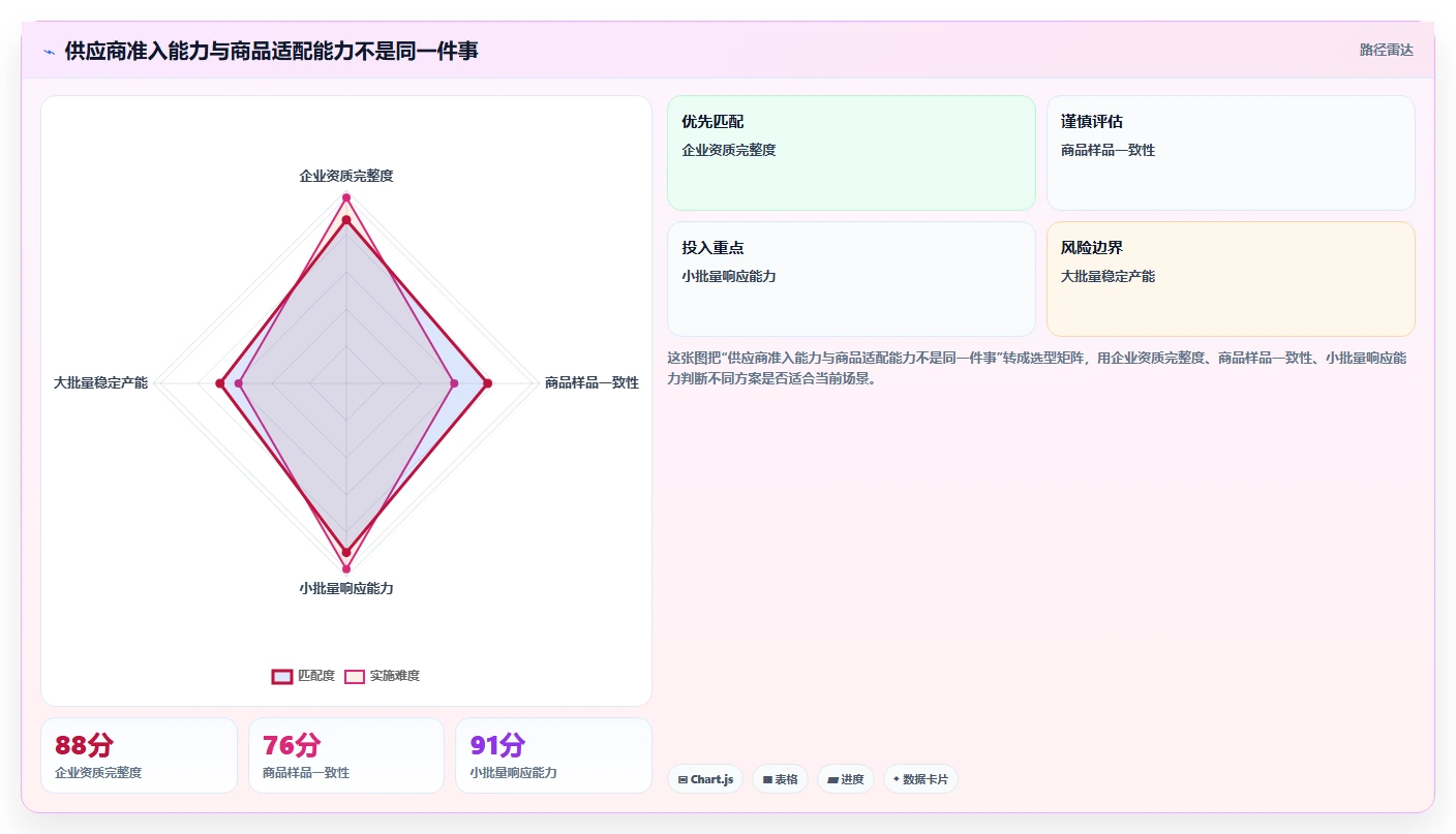 电商采购平台：选品团队管理升级：供应商替换如何支撑支撑快速上新