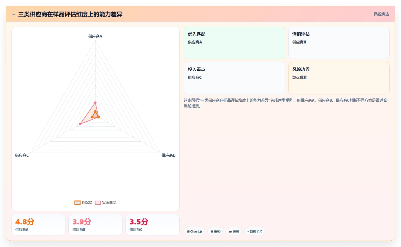 电商采购平台：跨境卖家效率攻略：用样品评估加快提高找货效率
