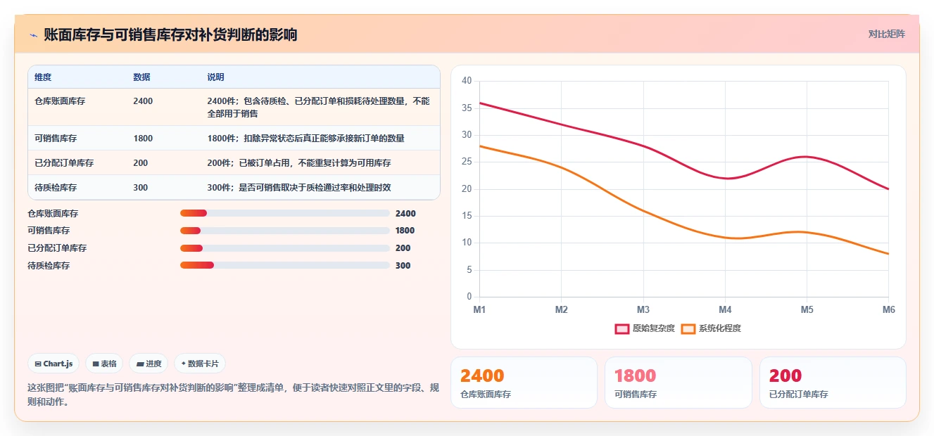 电商采购平台：跨境卖家管理方法：把跨境采购转化为减少库存压力