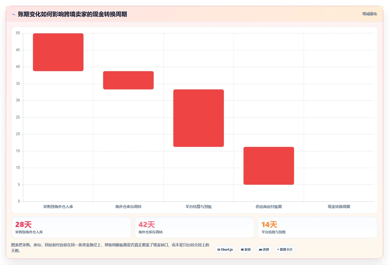 电商采购平台：跨境卖家老板版教程：账期管理从准备到复盘