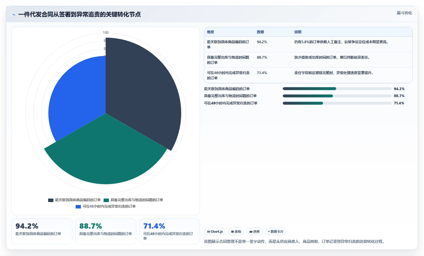 电商采购平台：跨境卖家案例思路：一件代发怎样优化合同管理