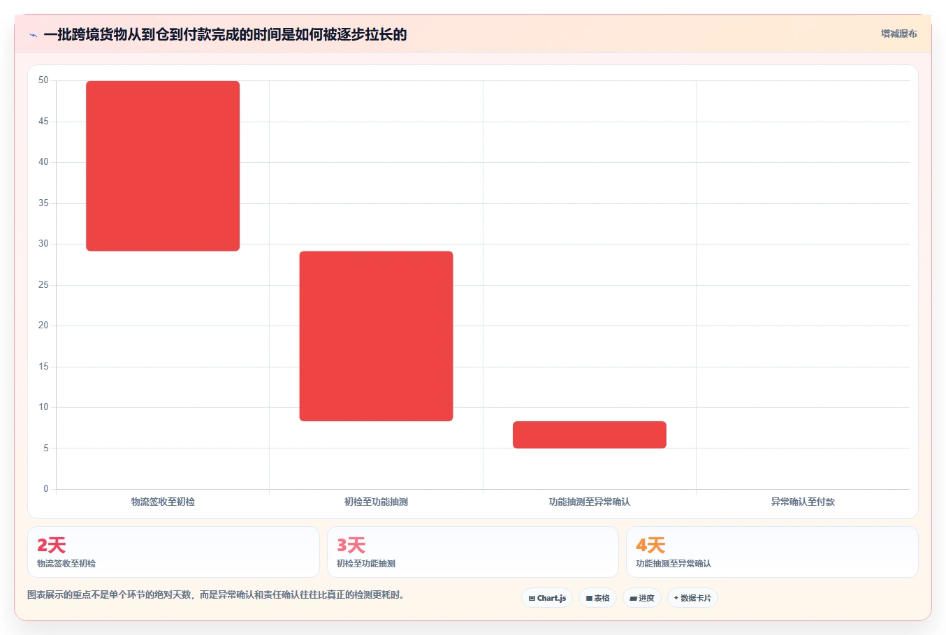 电商采购平台：跨境卖家快速排查：质量验收为何会导致账期压力大