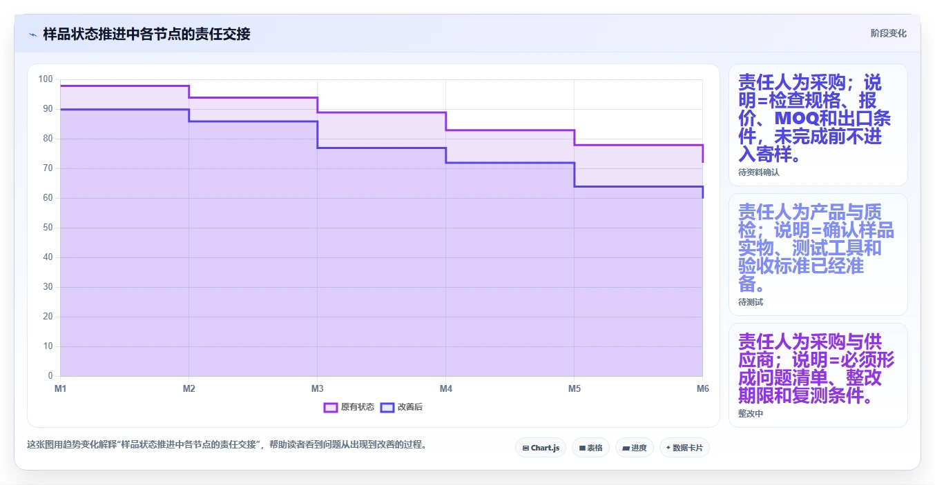 电商采购平台：跨境卖家决策指南：面对样品与大货不符如何兼顾支撑快速上新