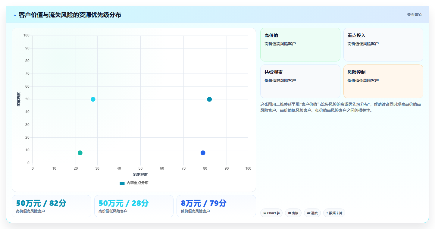 crm大数据分析：销售主管标准化教程：用流失预警复制完善客户画像
