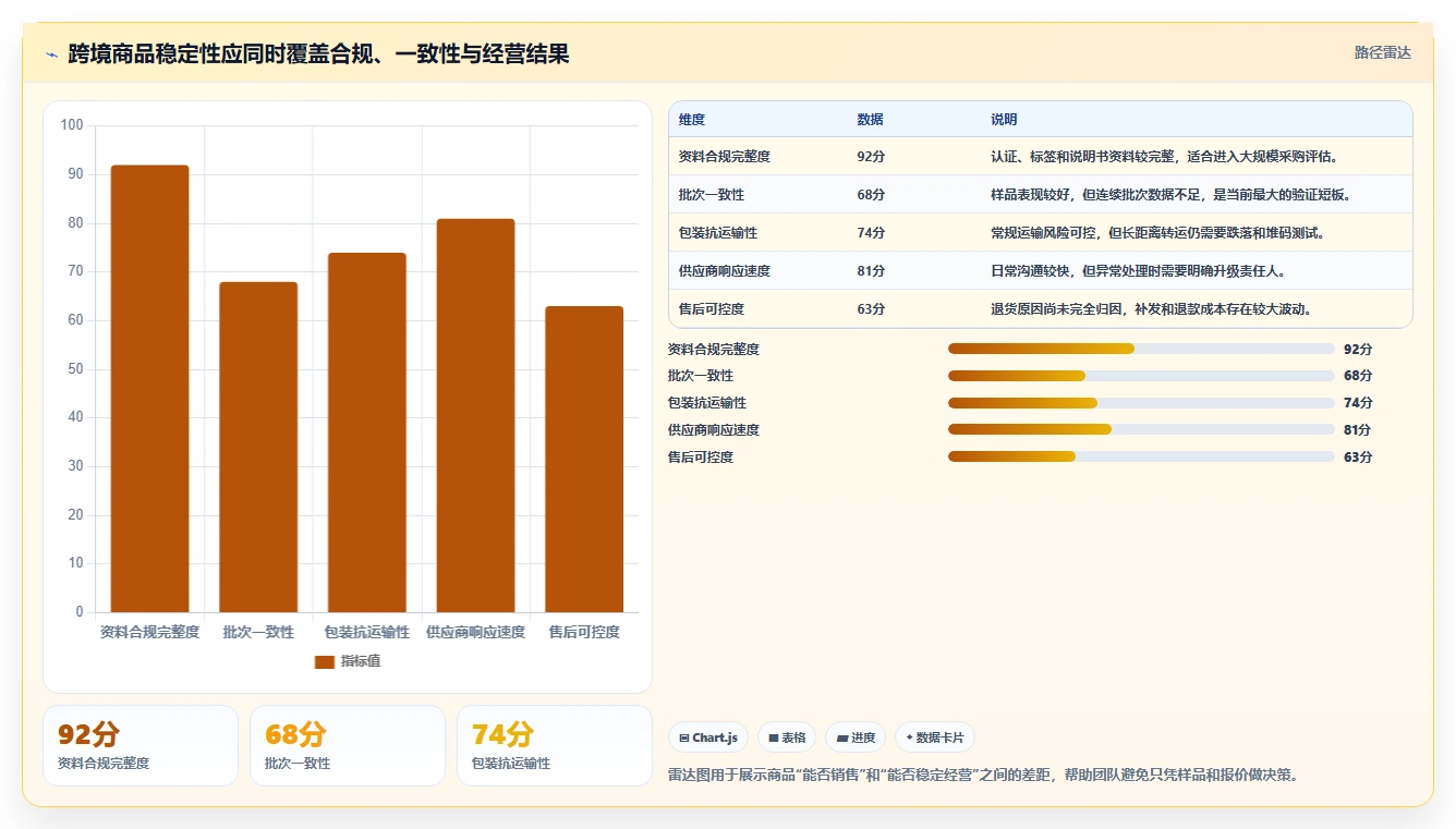 电商采购平台：选品团队实施建议：围绕跨境采购稳步提升稳定商品品质