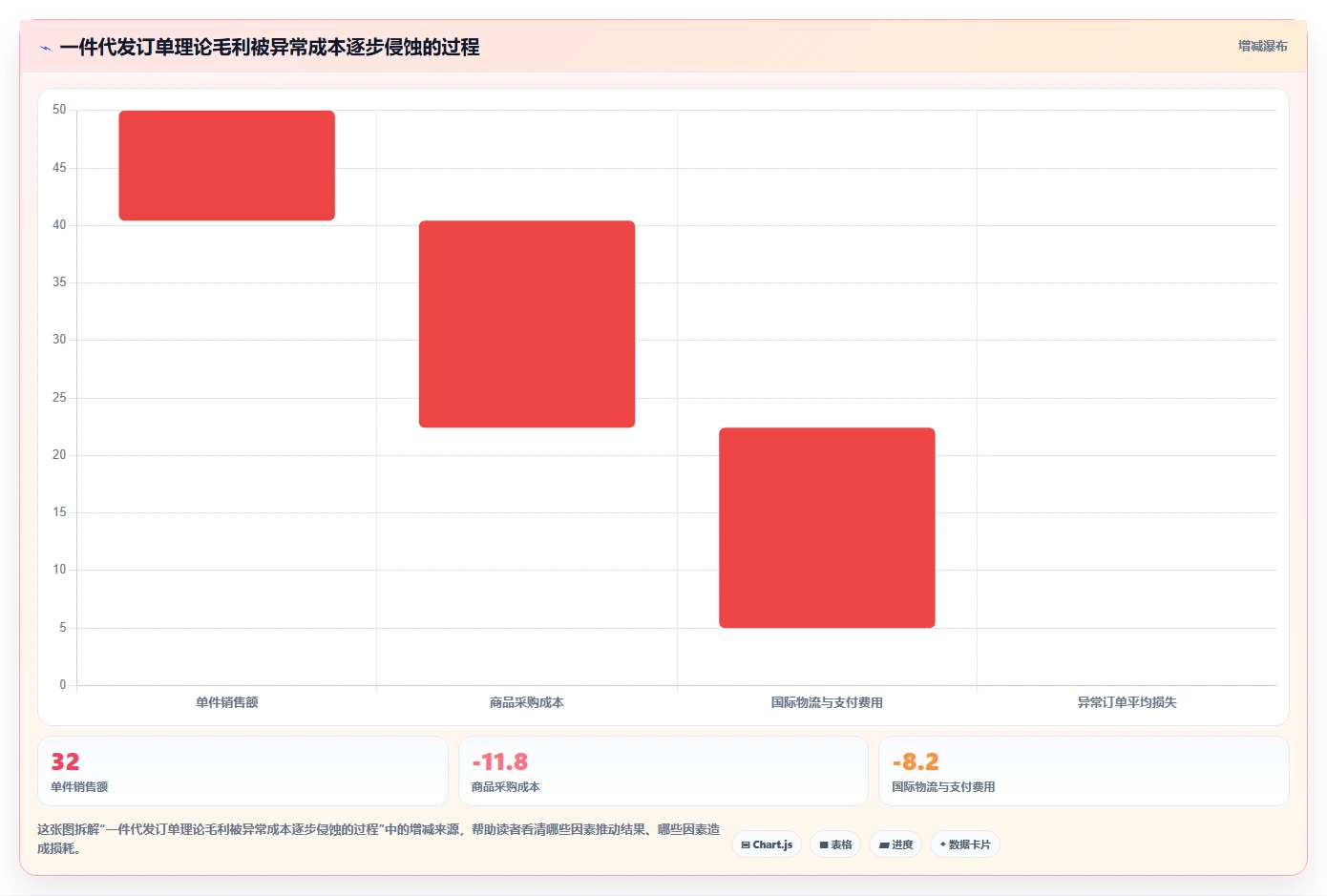 电商采购平台：跨境卖家老板版教程：账期管理从准备到复盘