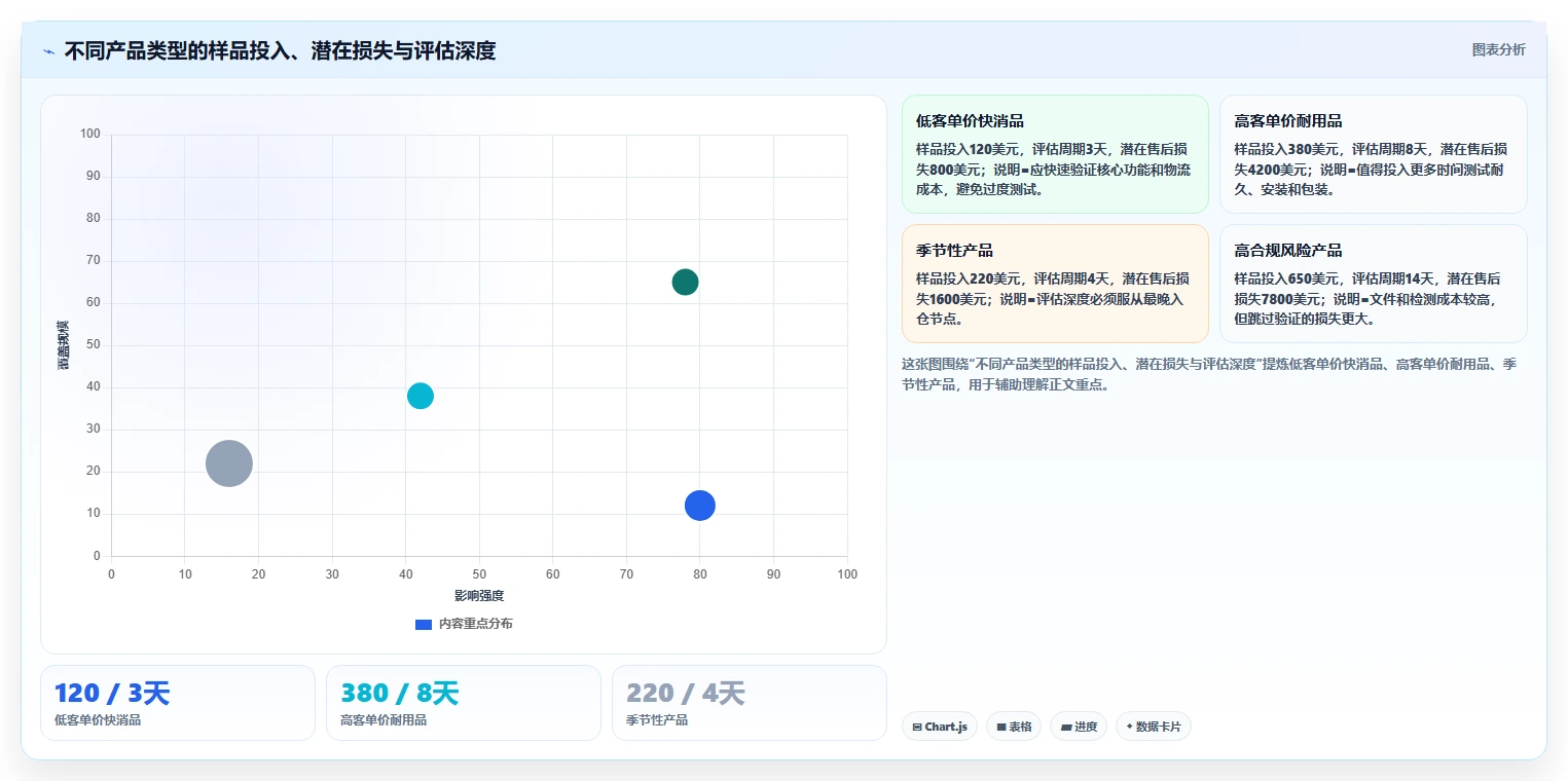电商采购平台：跨境卖家流程优化：旺季备货怎样减少交期延误