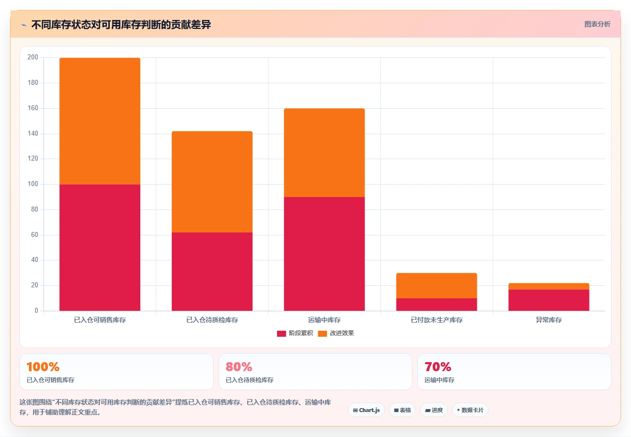 电商采购平台：跨境卖家管理方法：把跨境采购转化为减少库存压力