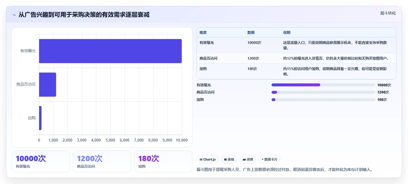 电商采购平台：跨境卖家核心指标：判断风险控制是否正在缓解起订量过高