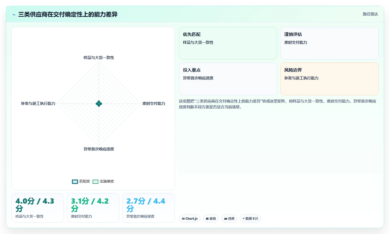 电商采购平台：跨境卖家核心指标：判断风险控制是否正在缓解起订量过高