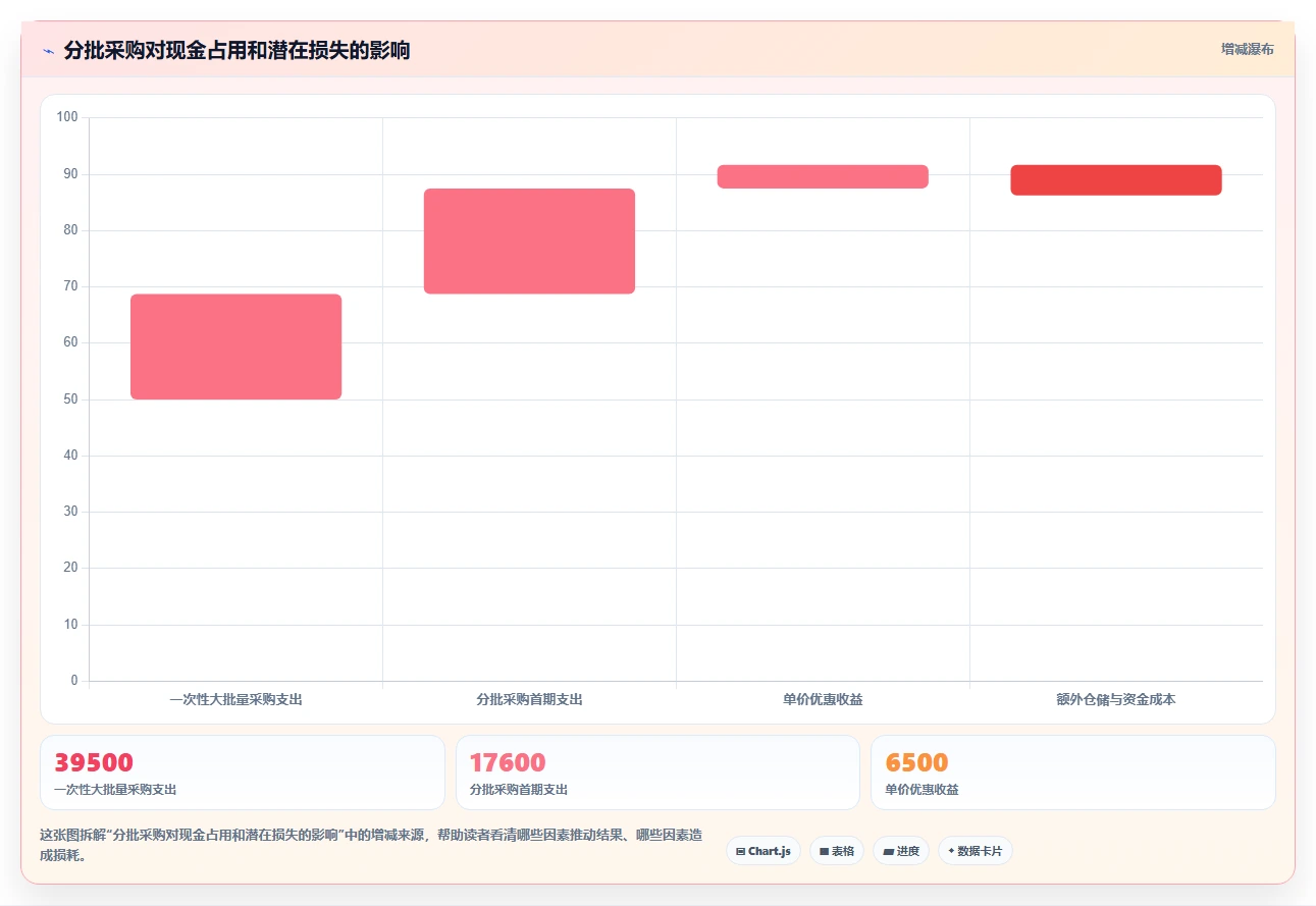 电商采购平台：跨境卖家案例思路：一件代发怎样优化合同管理