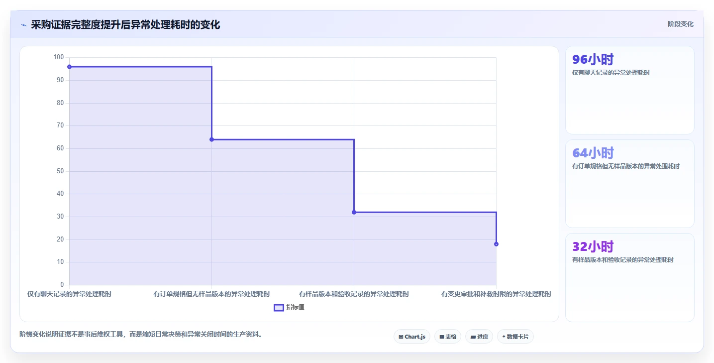 电商采购平台：跨境卖家决策指南：面对样品与大货不符如何兼顾支撑快速上新