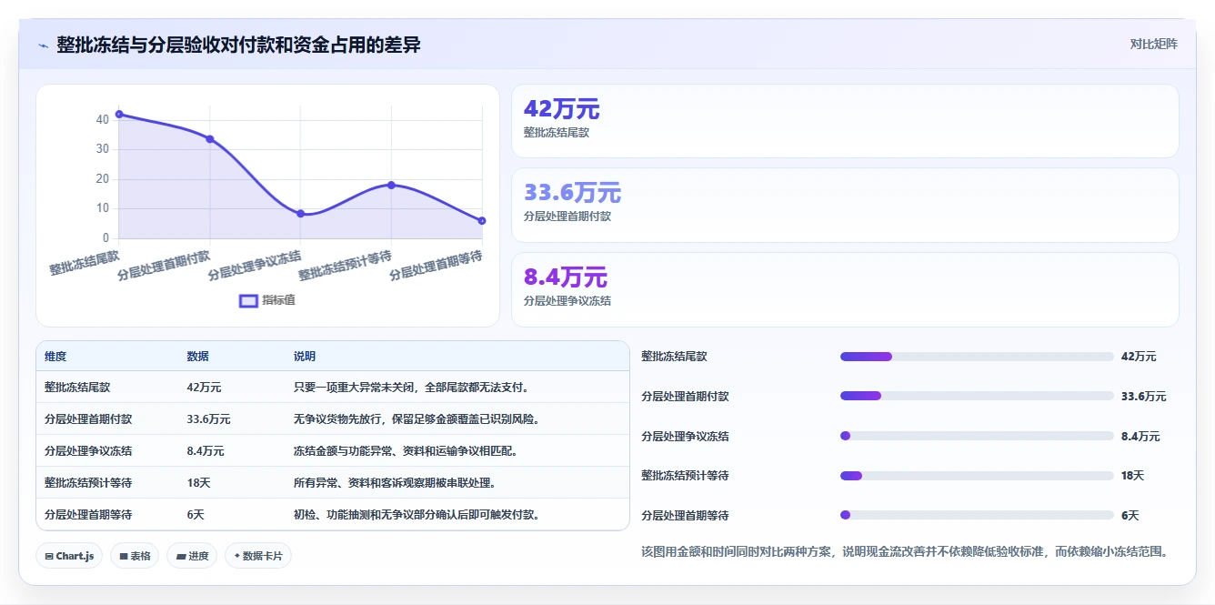 电商采购平台：跨境卖家快速排查：质量验收为何会导致账期压力大