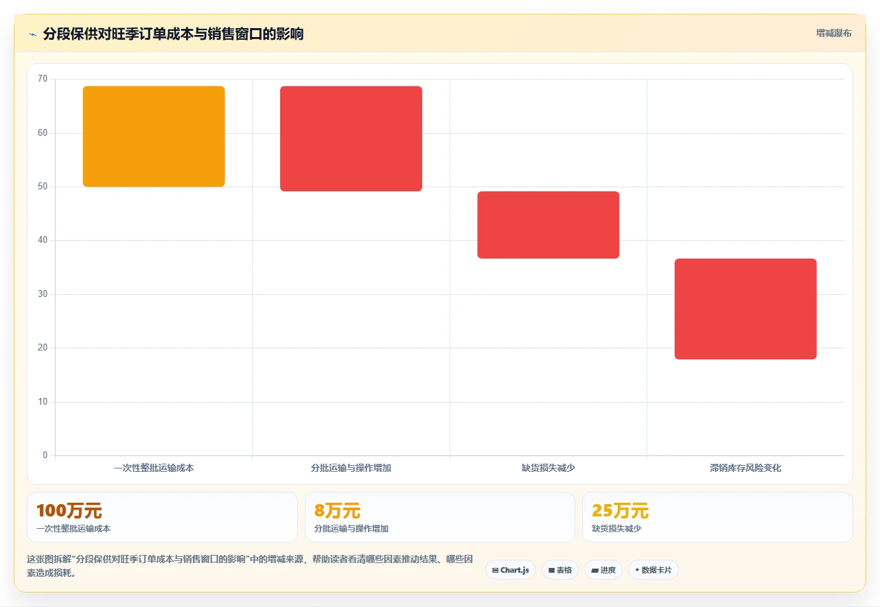 电商采购平台：跨境卖家流程优化：旺季备货怎样减少交期延误