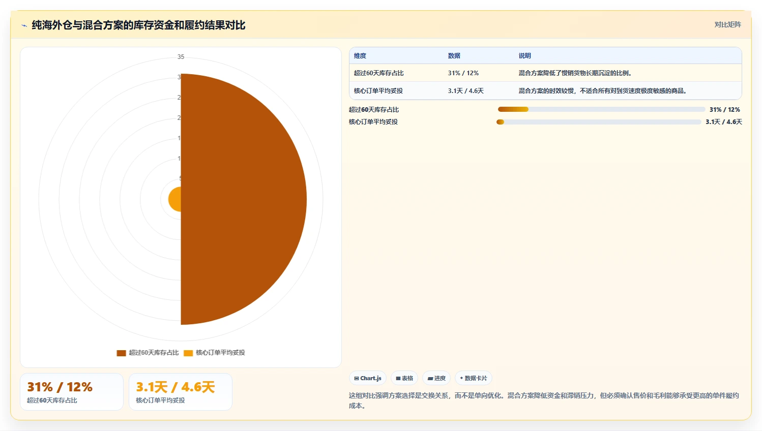 电商采购平台：跨境卖家对比指南：不同一件代发方案如何影响减少库存压力