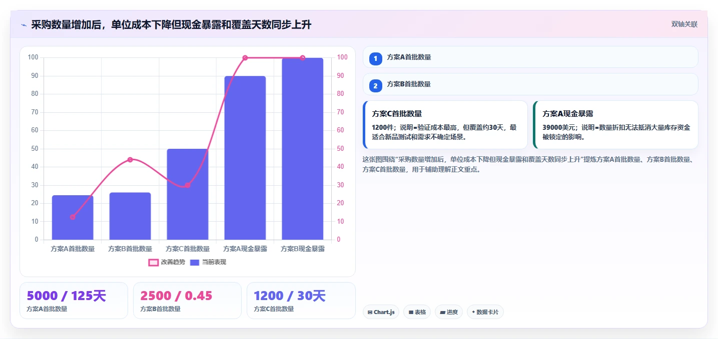 电商采购平台：跨境卖家核心指标：判断风险控制是否正在缓解起订量过高
