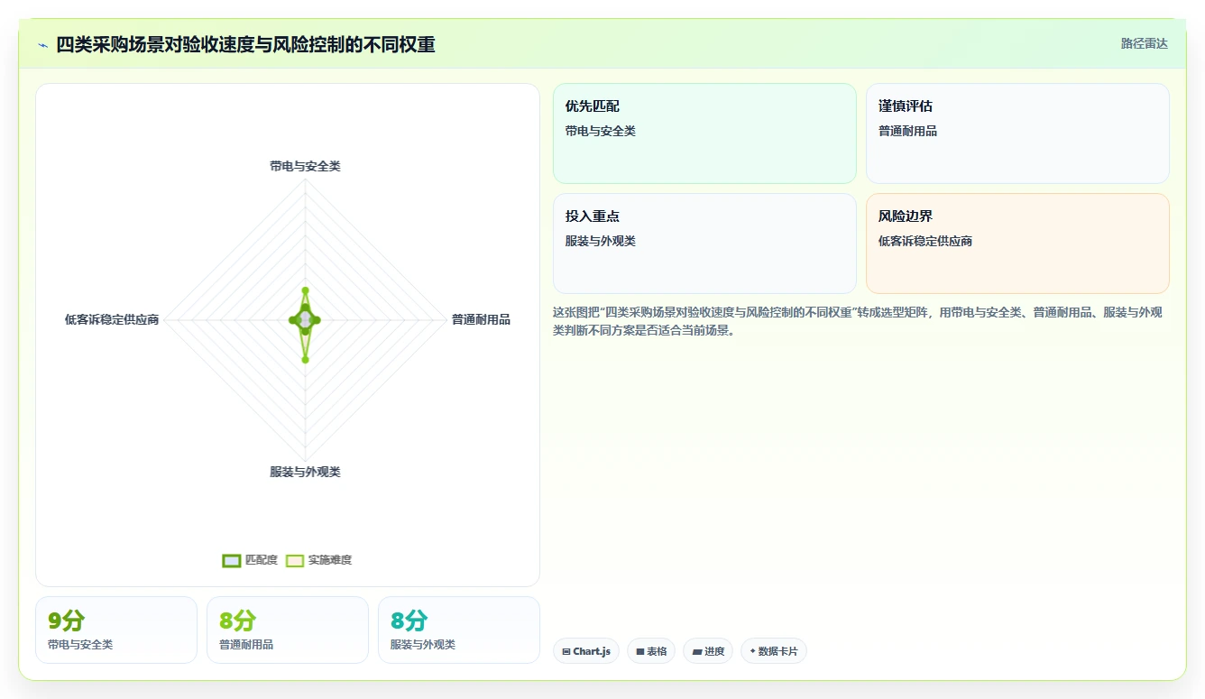 电商采购平台：跨境卖家快速排查：质量验收为何会导致账期压力大