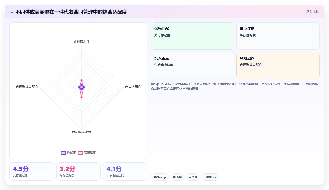 电商采购平台：跨境卖家老板版教程：账期管理从准备到复盘