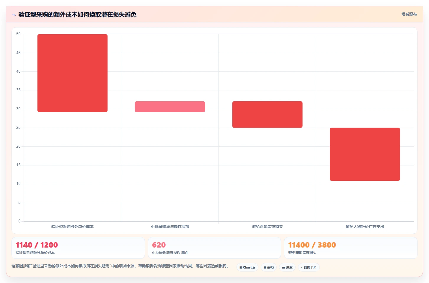 电商采购平台：跨境卖家核心指标：判断风险控制是否正在缓解起订量过高