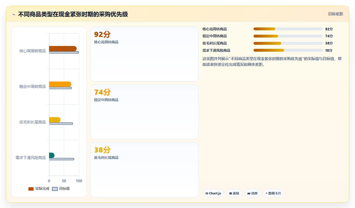 电商采购平台：跨境卖家决策指南：面对样品与大货不符如何兼顾支撑快速上新