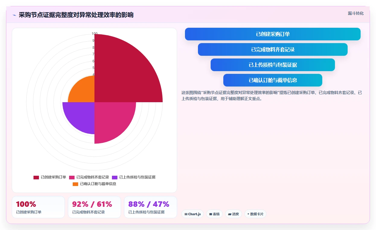 电商采购平台：跨境卖家流程优化：旺季备货怎样减少交期延误