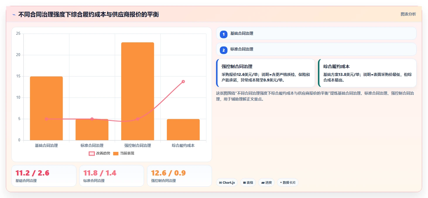 电商采购平台：跨境卖家老板版教程：账期管理从准备到复盘